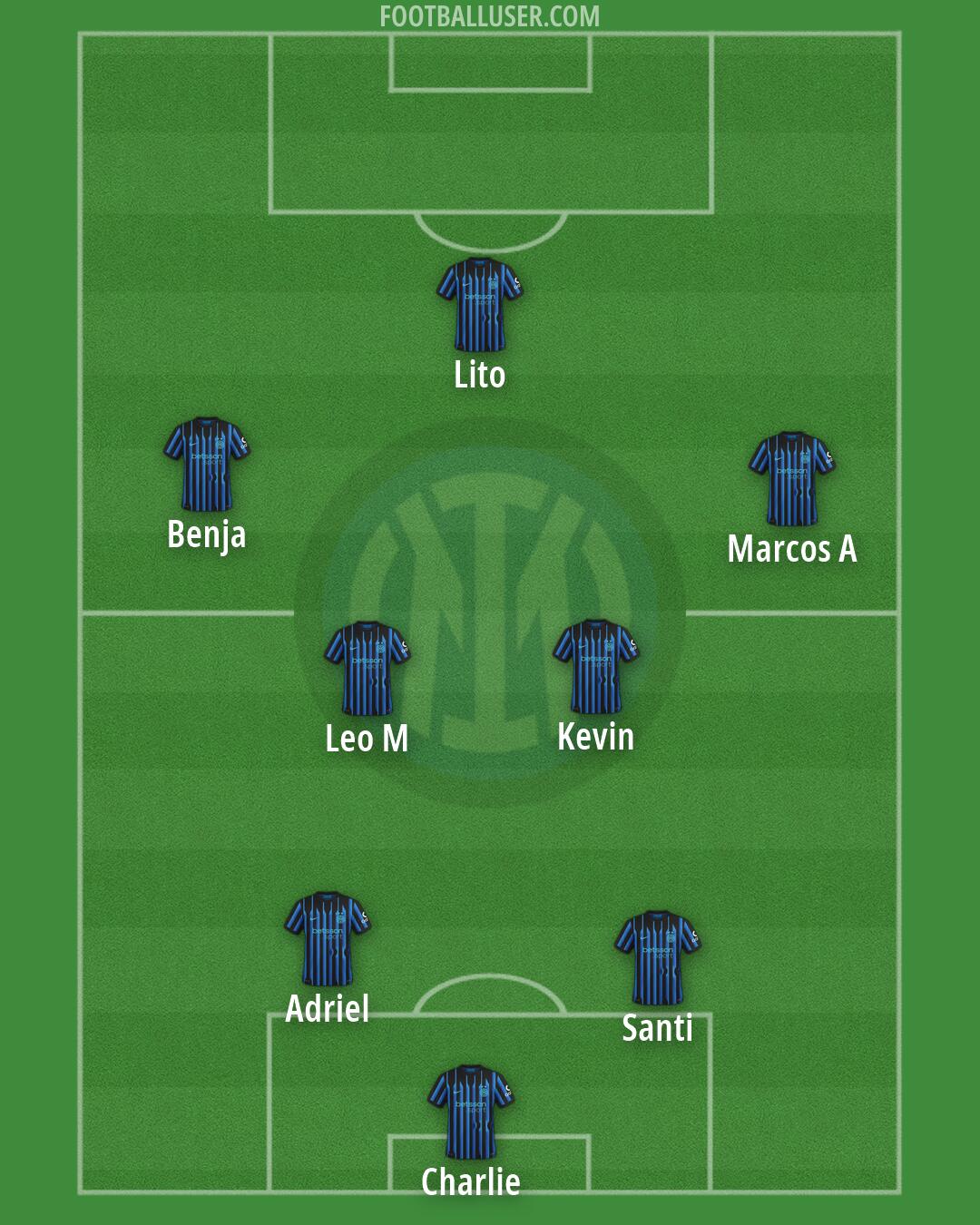 Inter Formation 2026