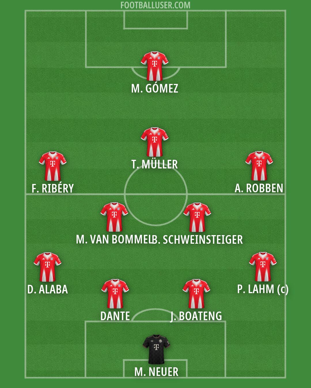 FC Bayern Formation 2026