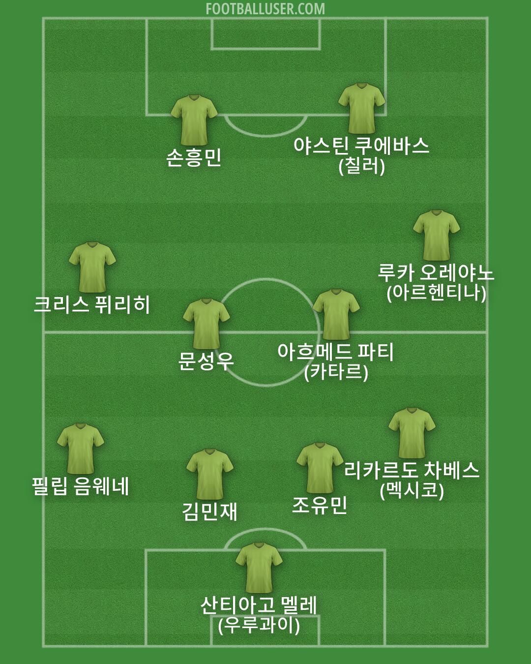 Custom Team Formation 2026