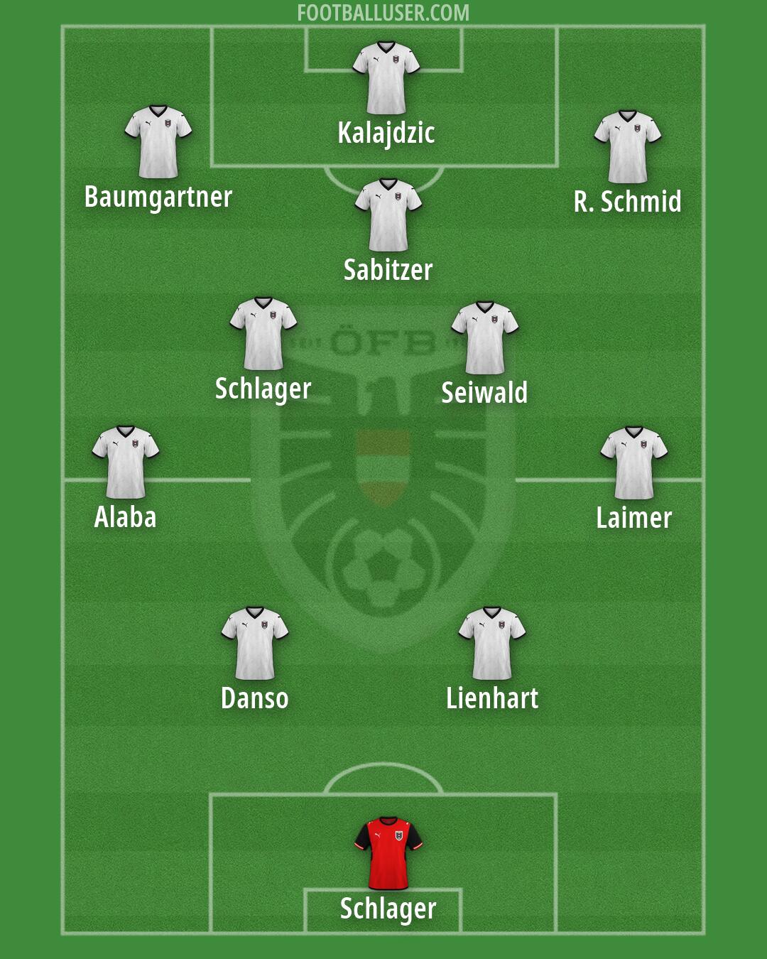 Austria Formation 2026