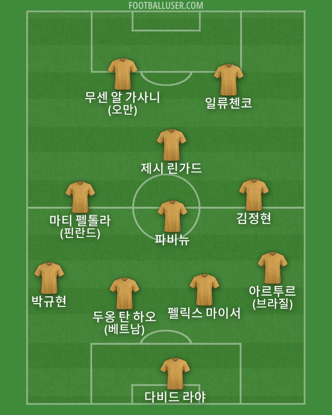 Custom Team Formation 2026