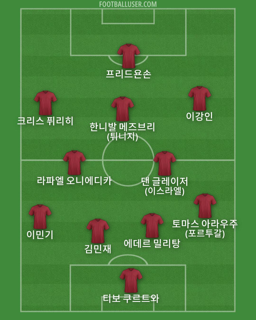 Custom Team Formation 2026
