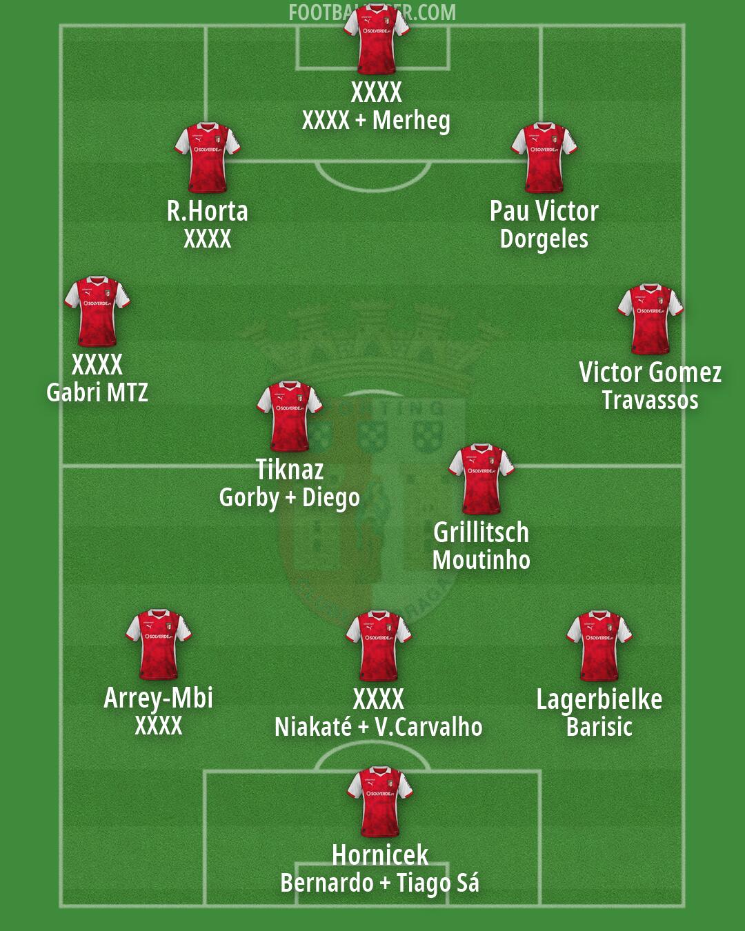 Sp. Braga Formation 2026
