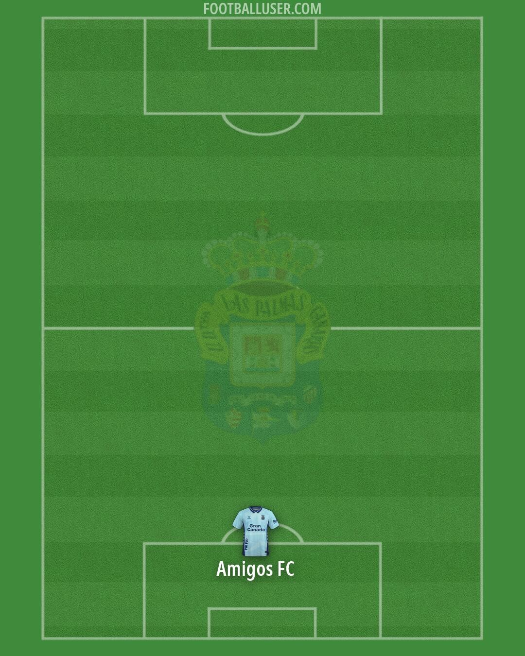 Las Palmas Formation 2026
