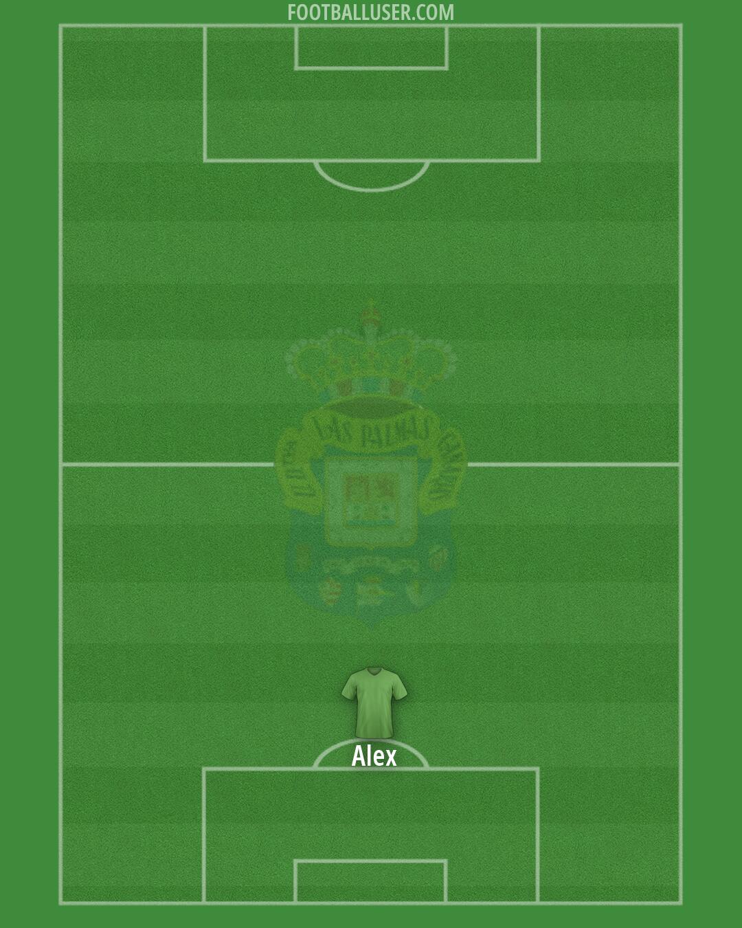 Las Palmas Formation 2026