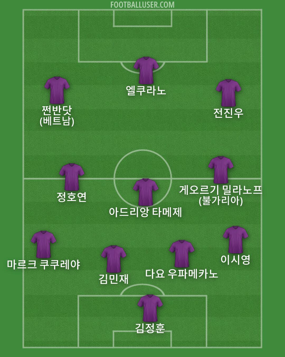 Custom Team Formation 2026