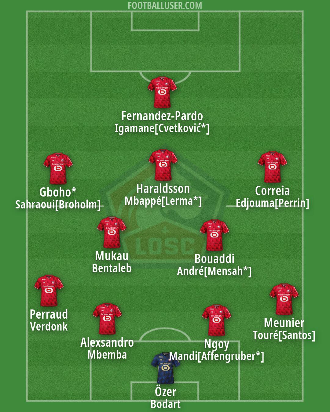 Lille Formation 2026