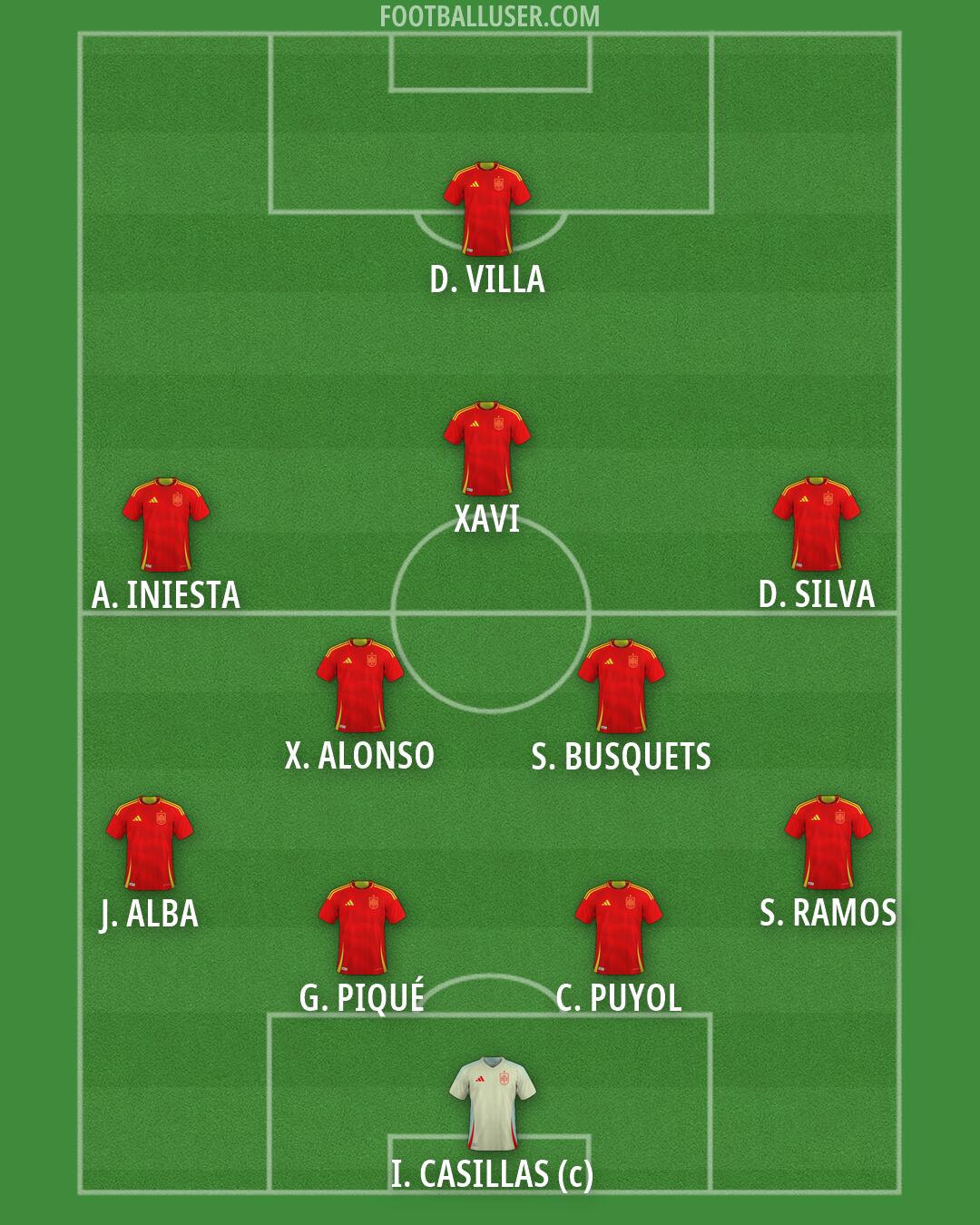 Spain Formation 2026
