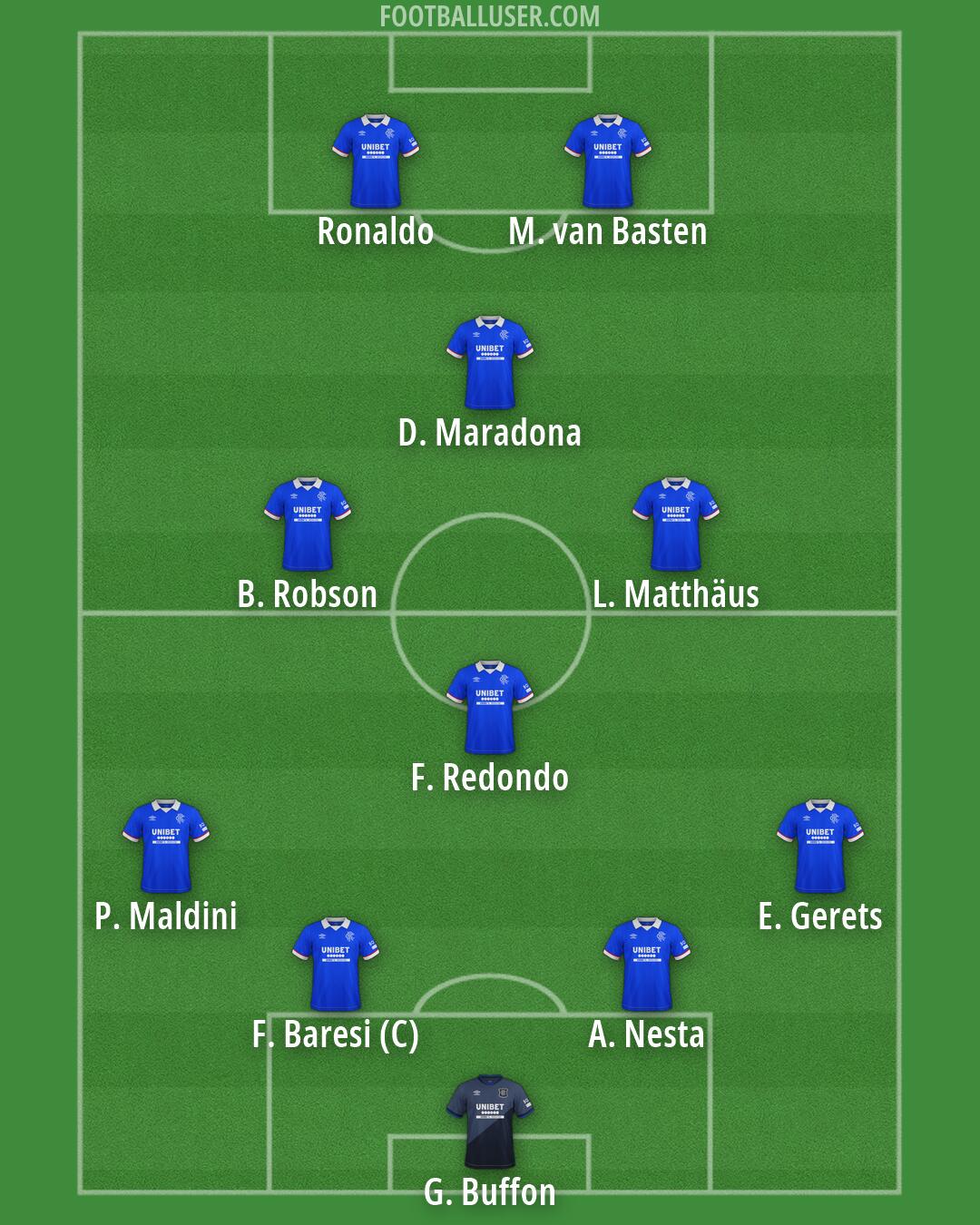 Rangers Formation 2026