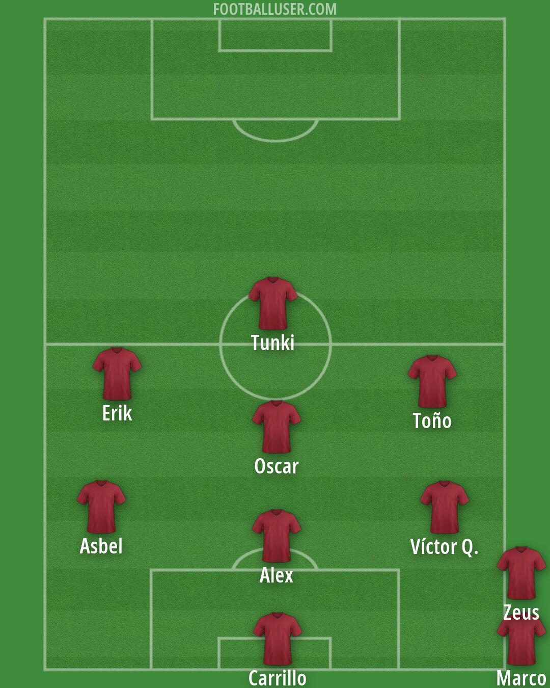Custom Team Formation 2026