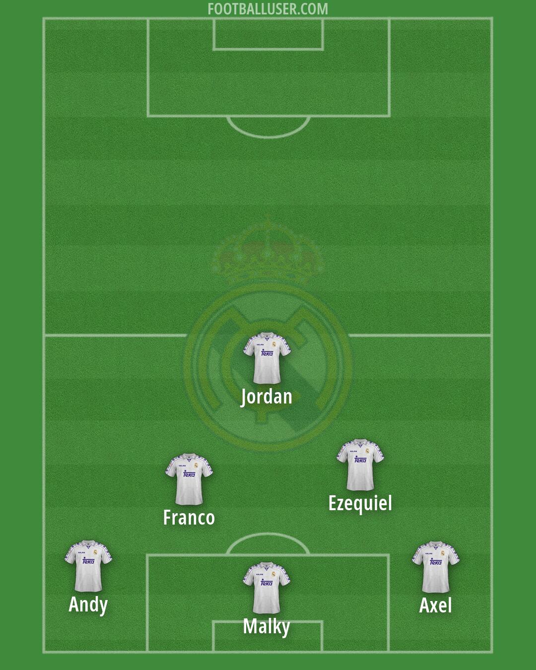 Real Madrid Formation 2026