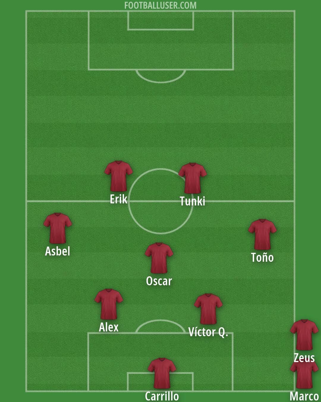 Custom Team Formation 2026