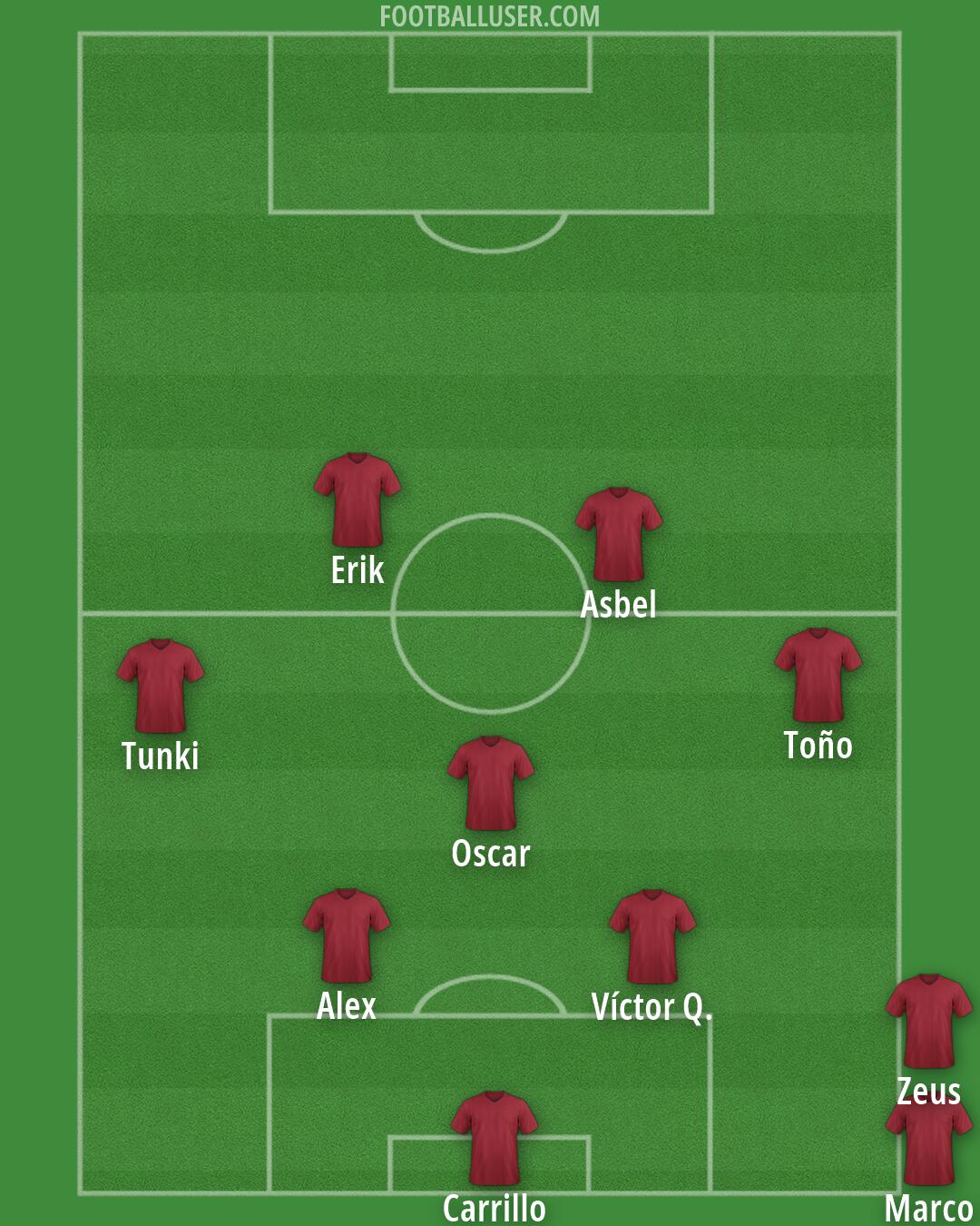 Custom Team Formation 2026