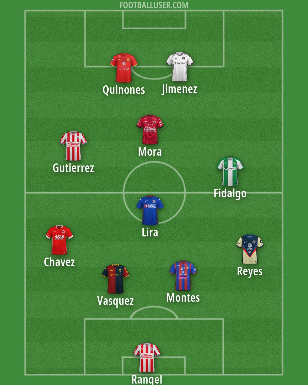 Custom Team Formation 2026