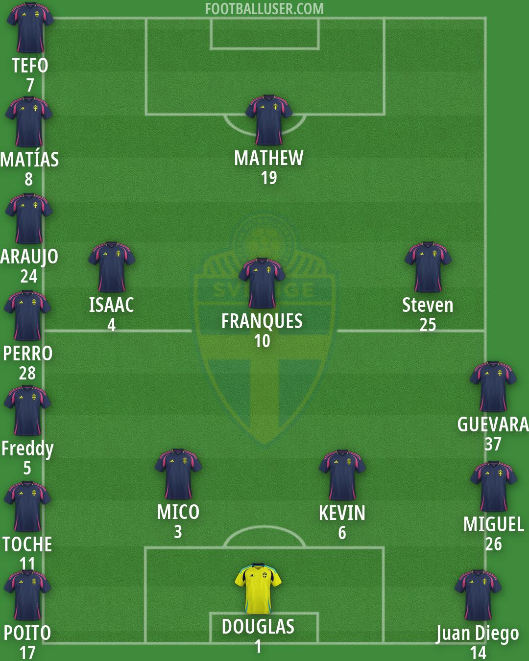 Sweden Formation 2026