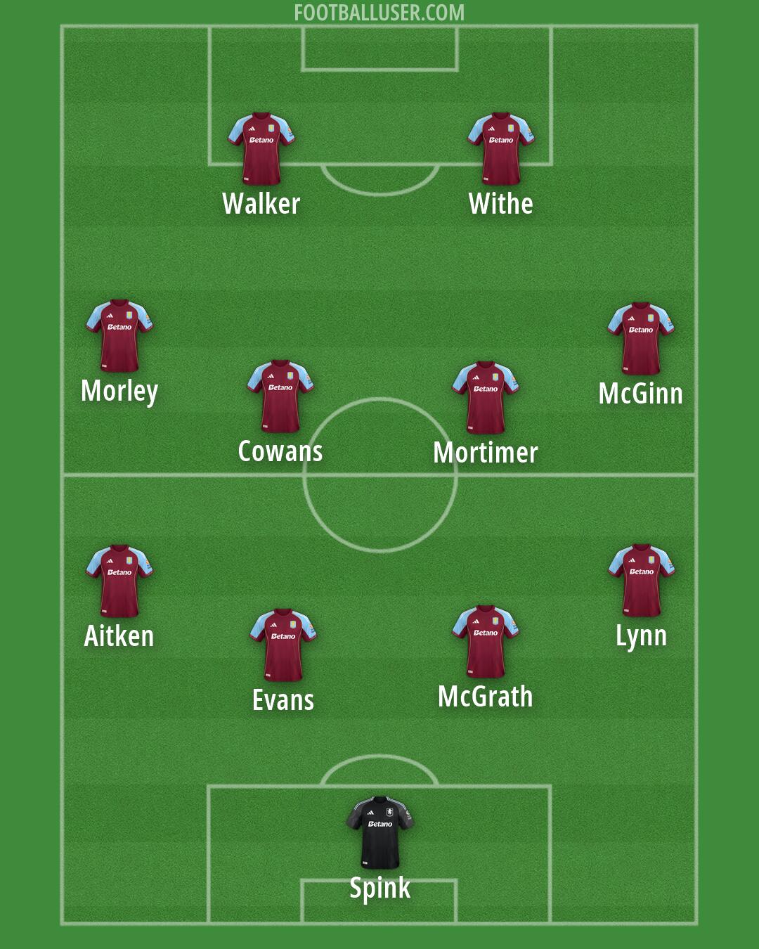 Aston Villa Formation 2026