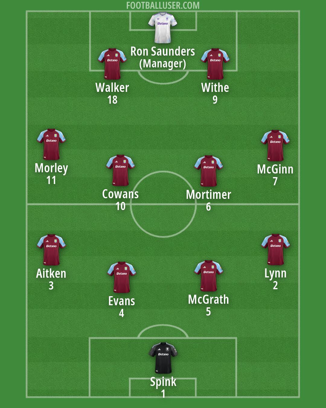 Aston Villa Formation 2026