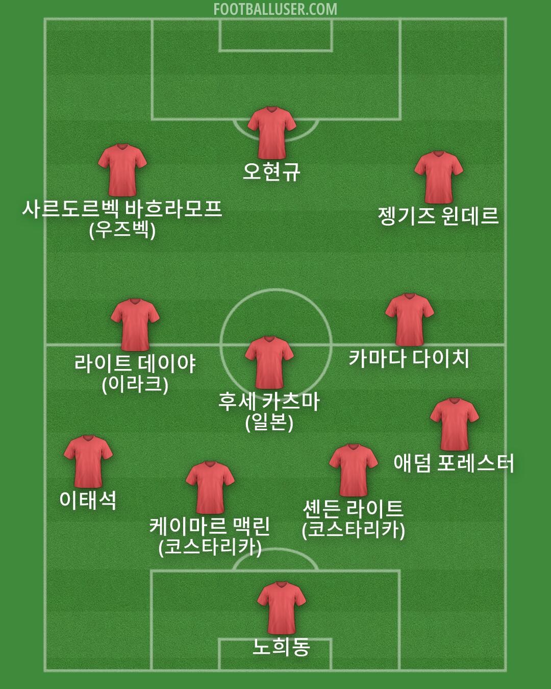 Custom Team Formation 2026
