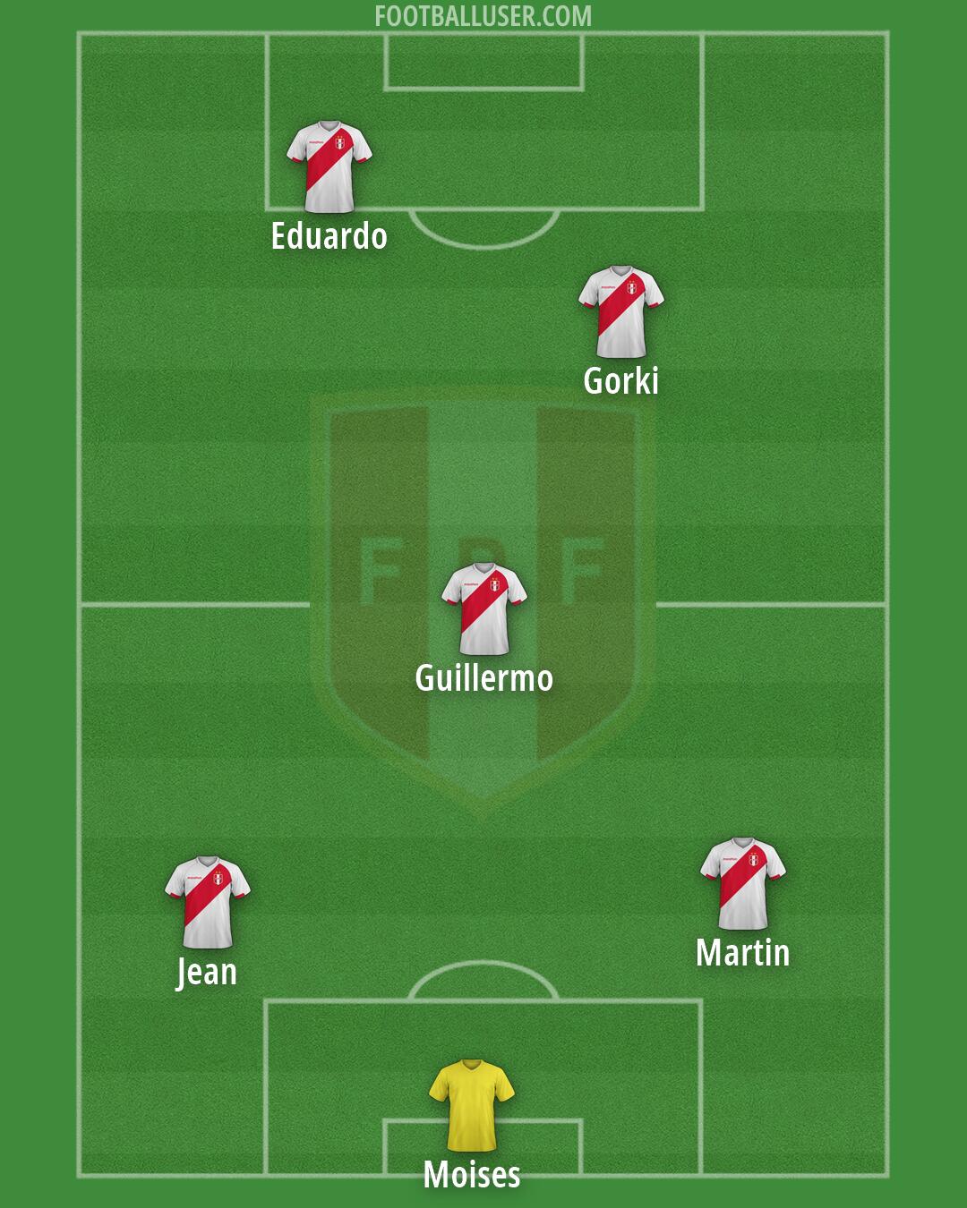 Peru Formation 2026