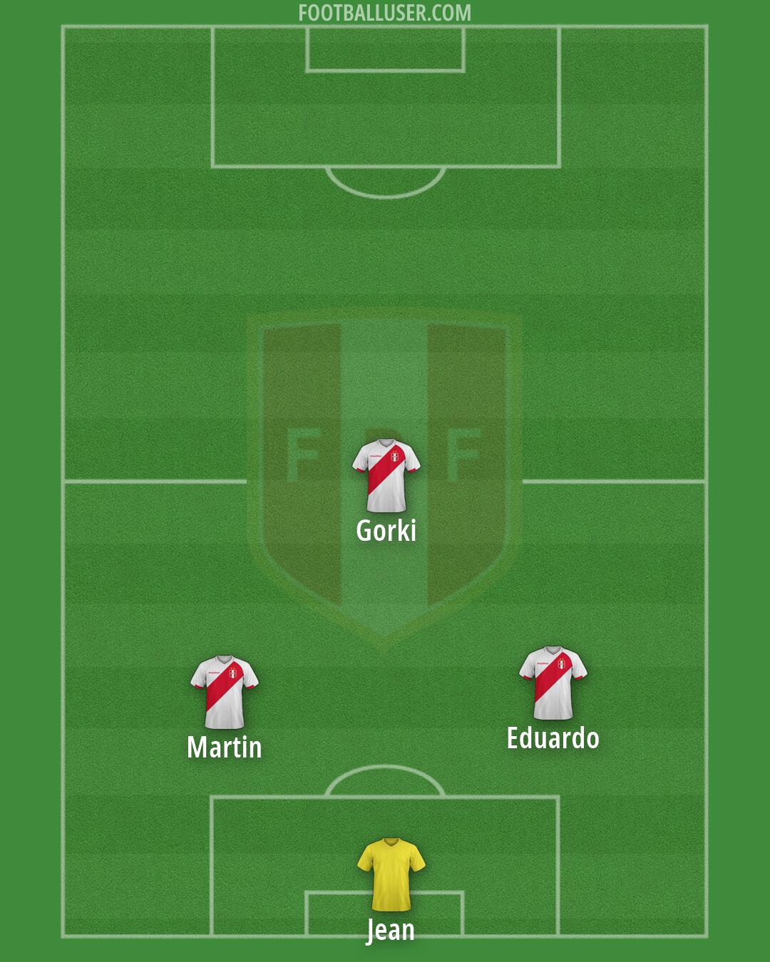 Peru Formation 2026