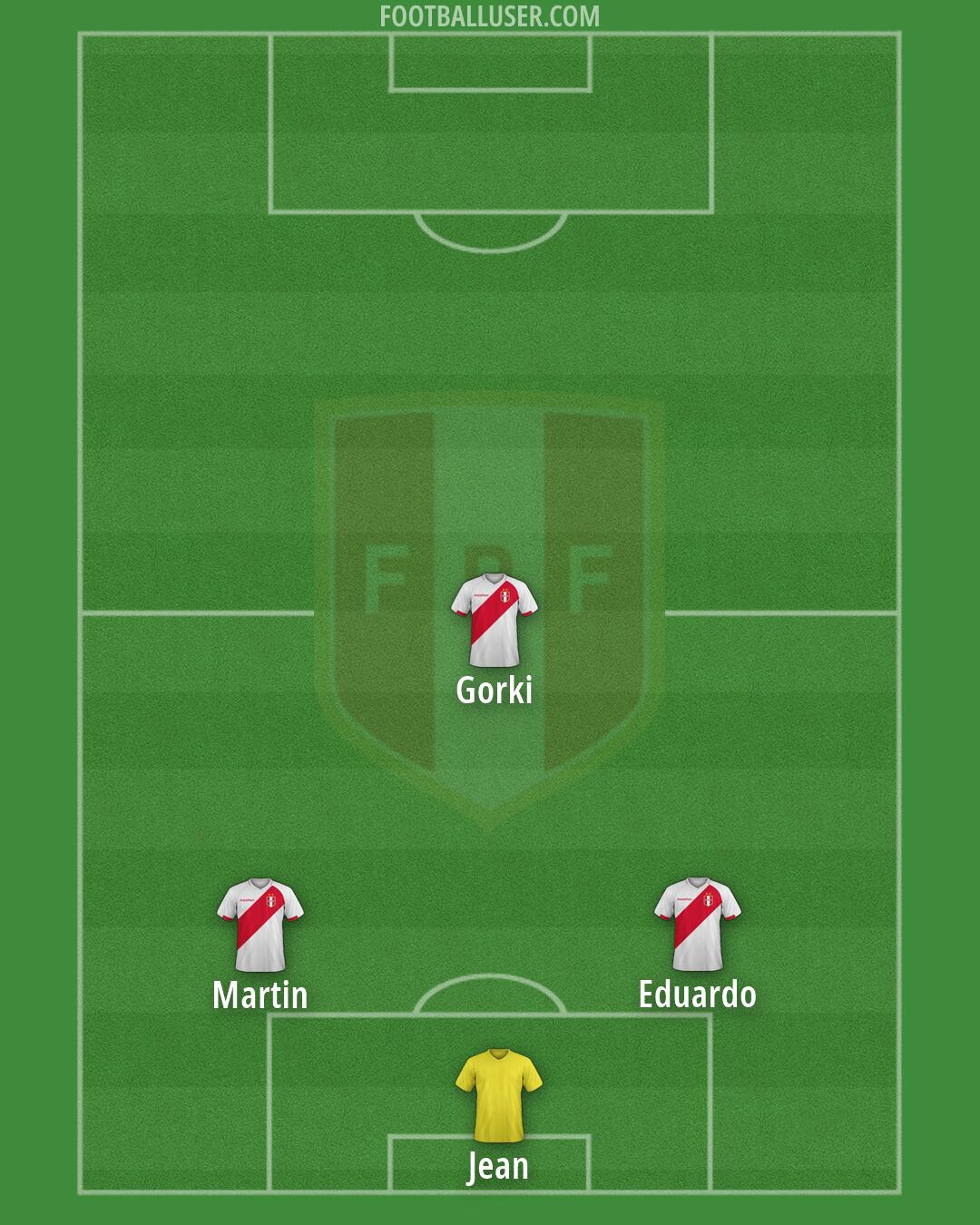Peru Formation 2026