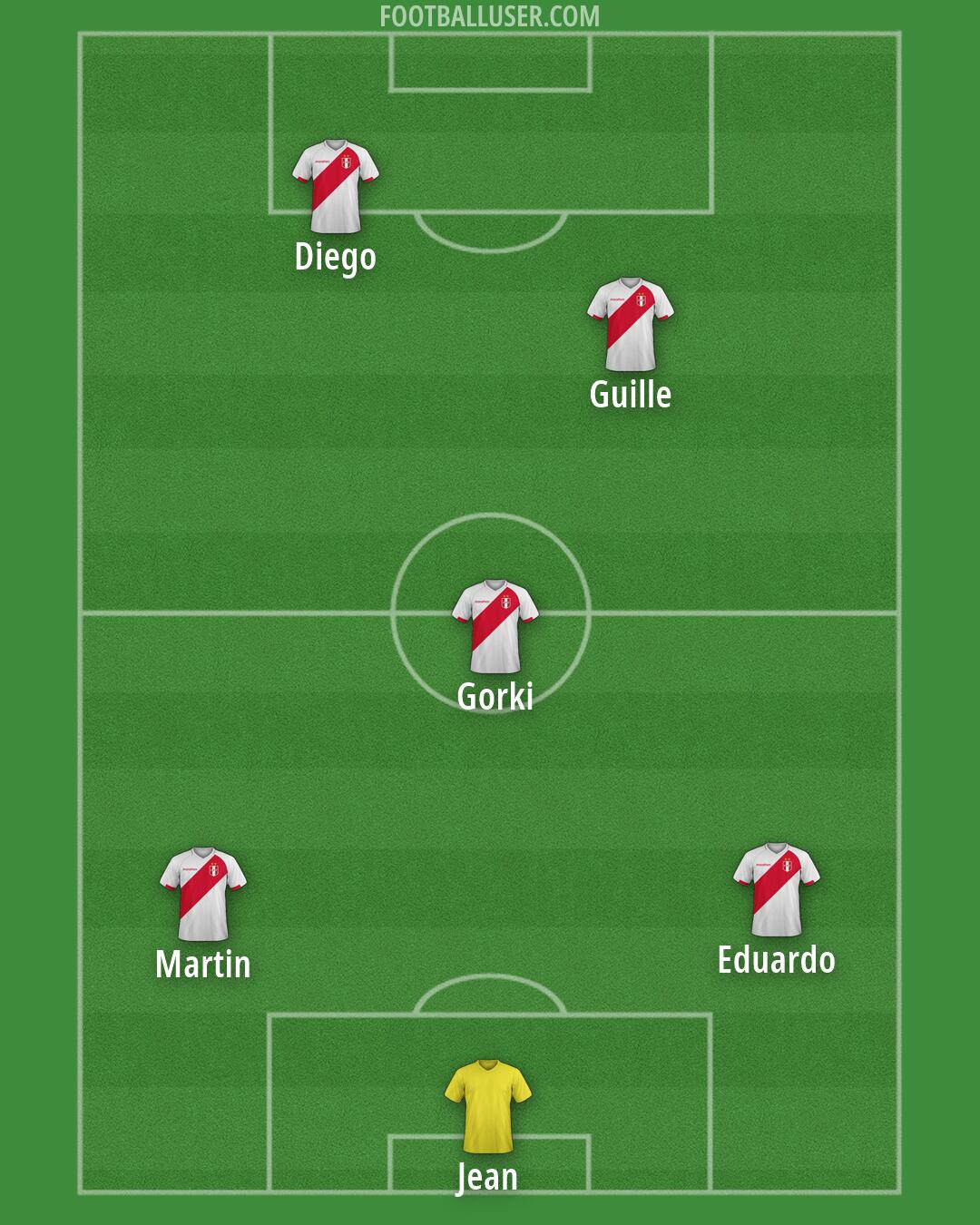 Peru Formation 2026