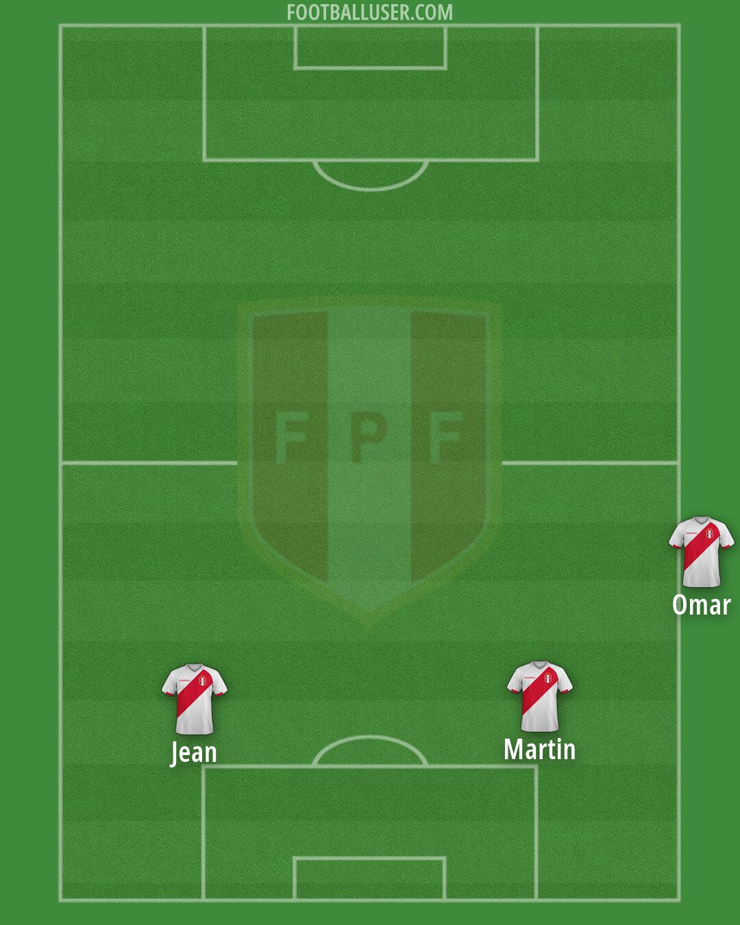 Peru Formation 2026