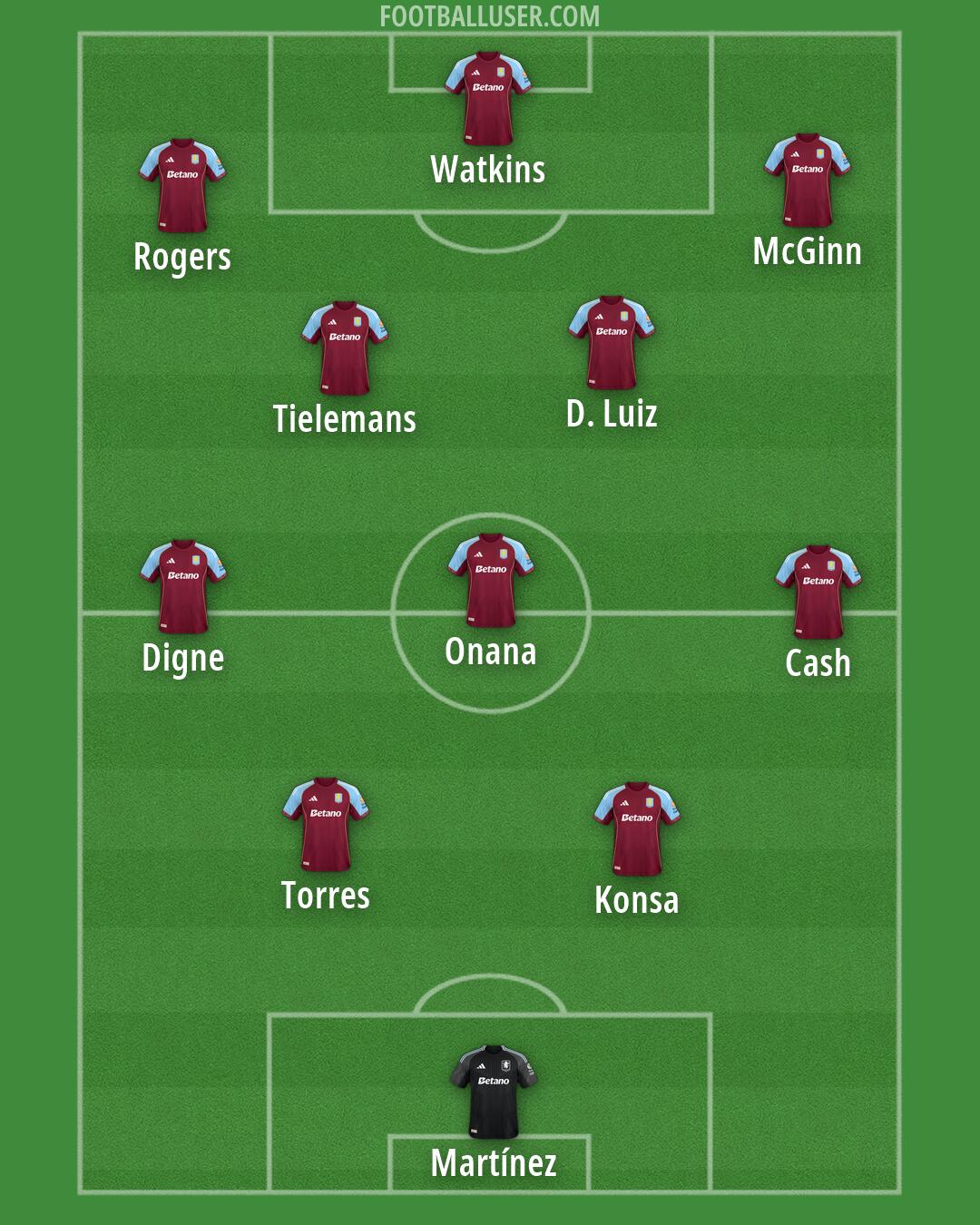 Aston Villa Formation 2026