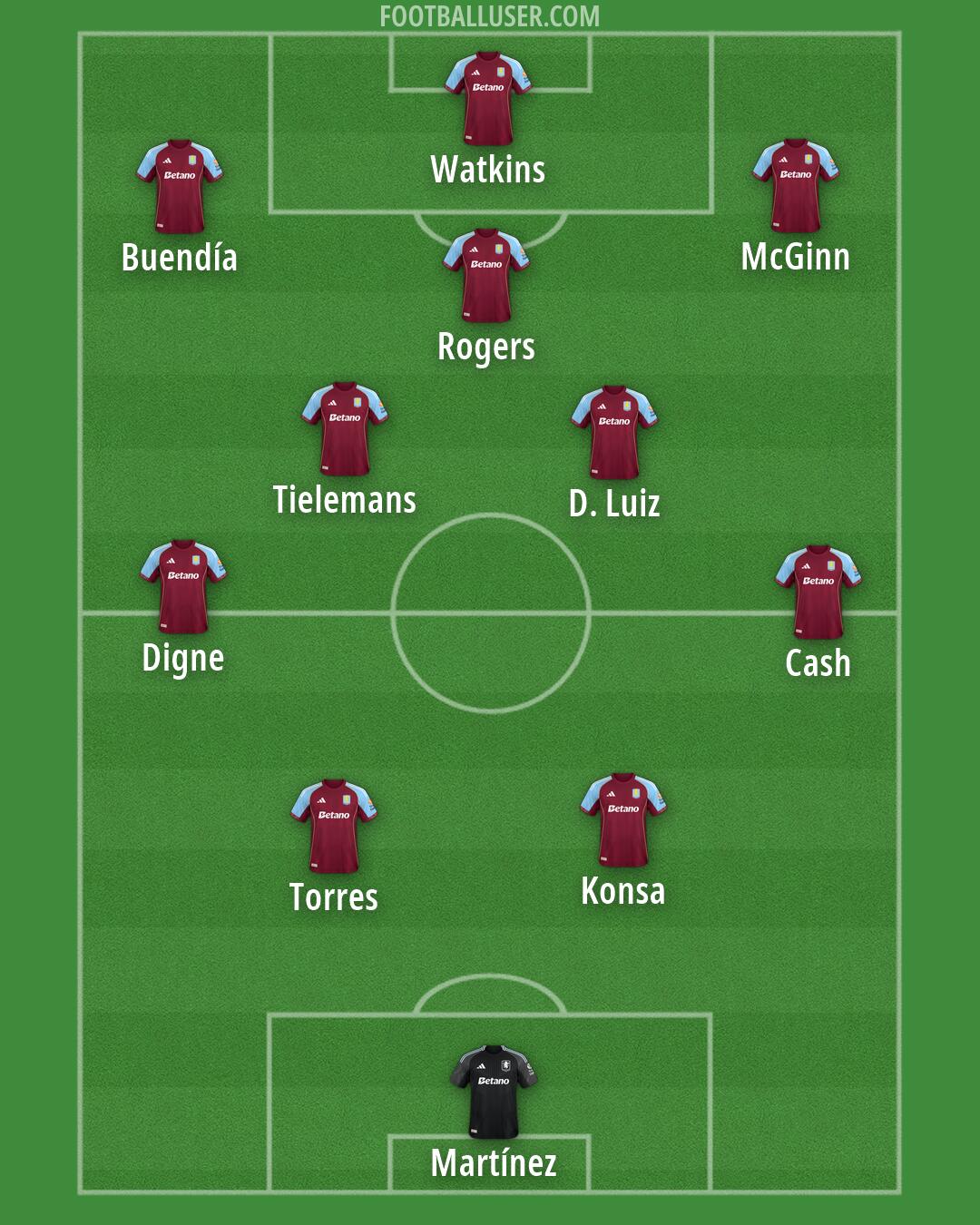 Aston Villa Formation 2026