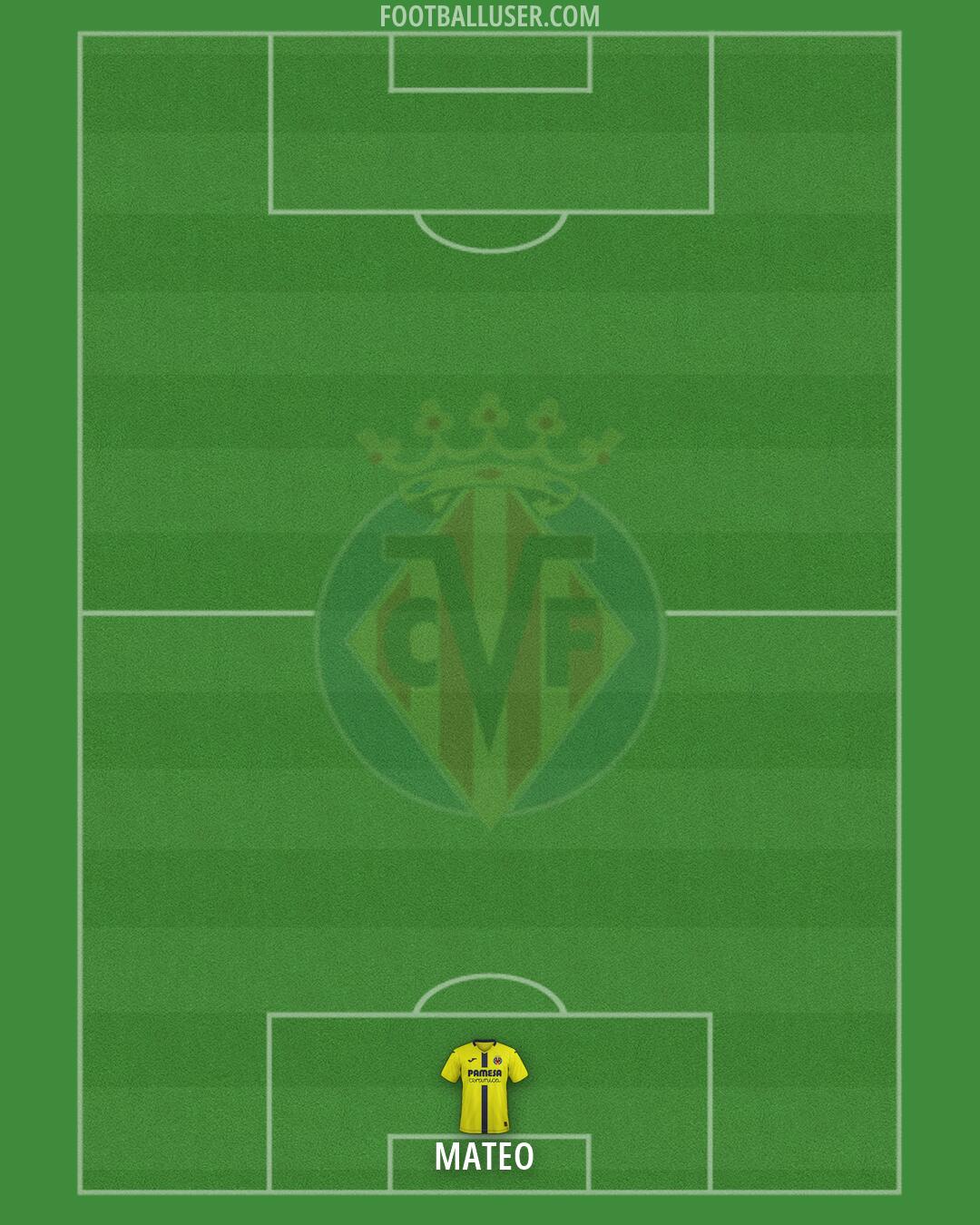 Villarreal Formation 2026