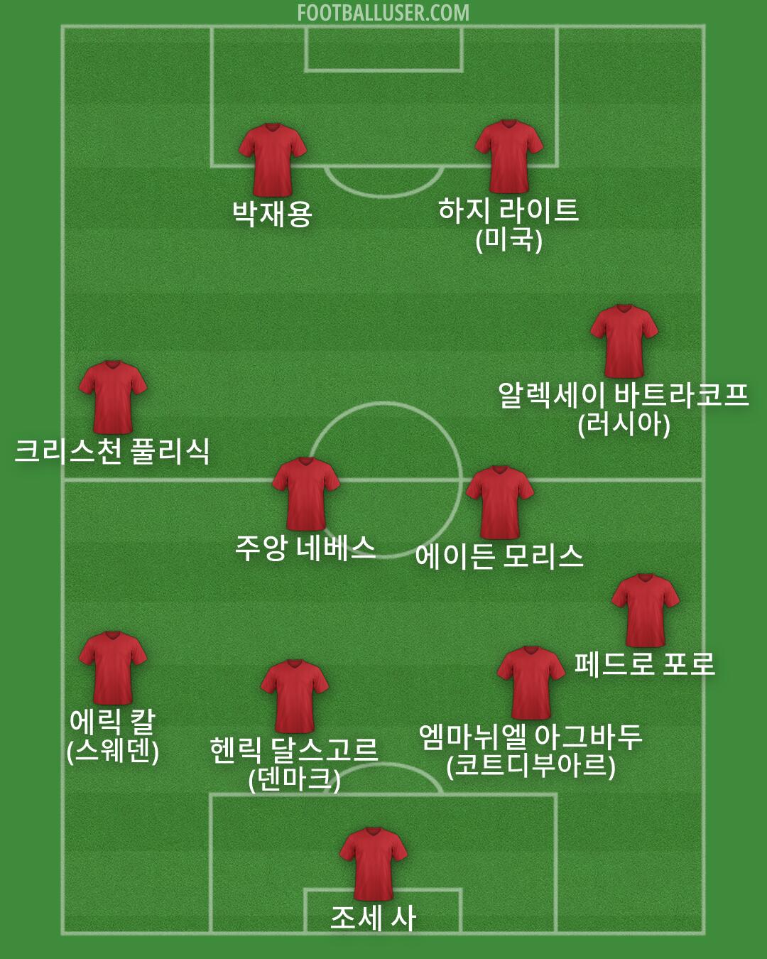Custom Team Formation 2026
