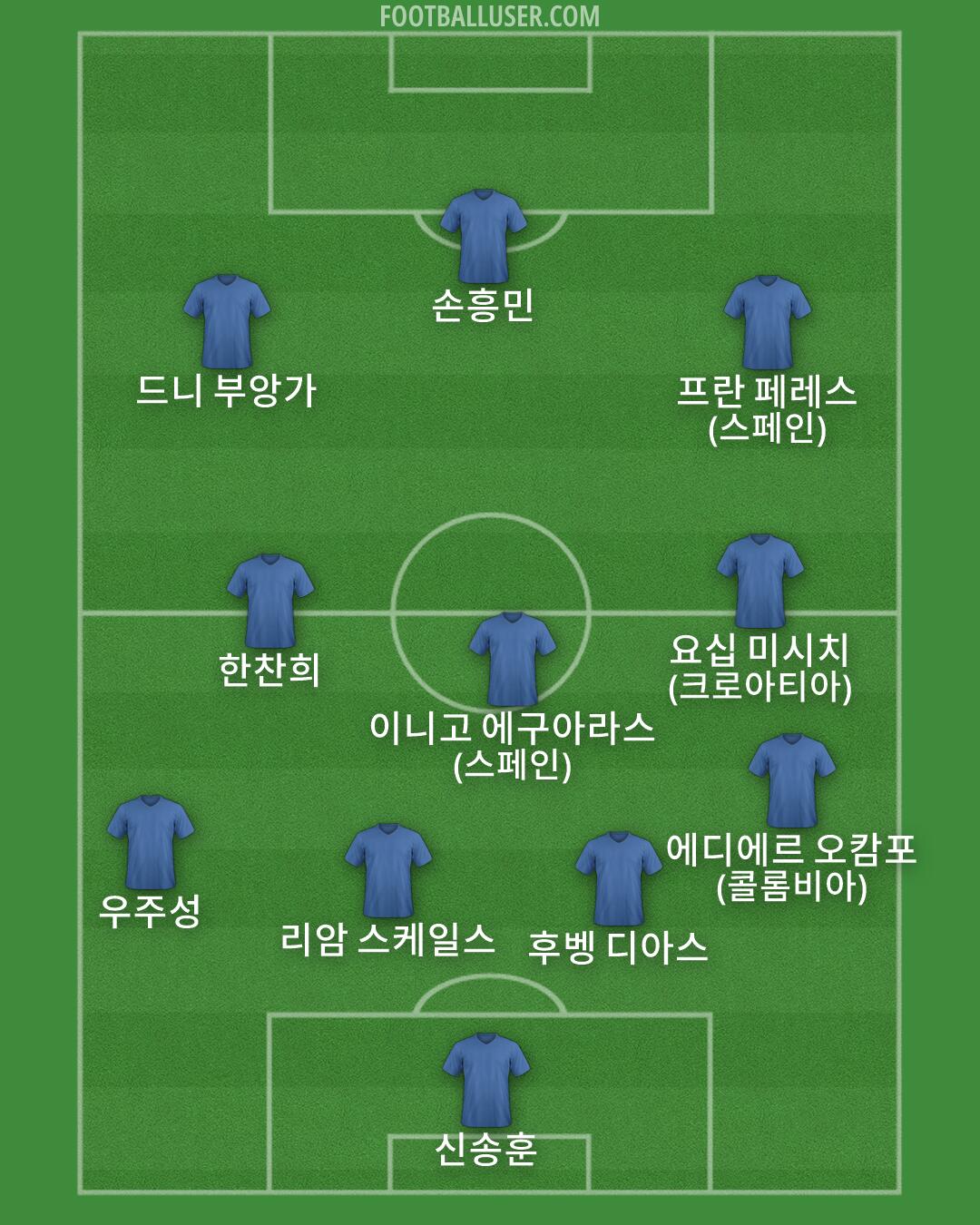 Custom Team Formation 2026