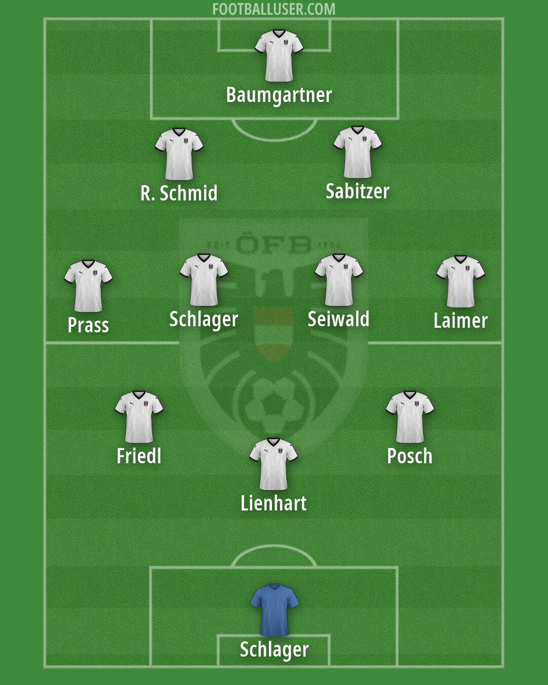 Austria Formation 2026