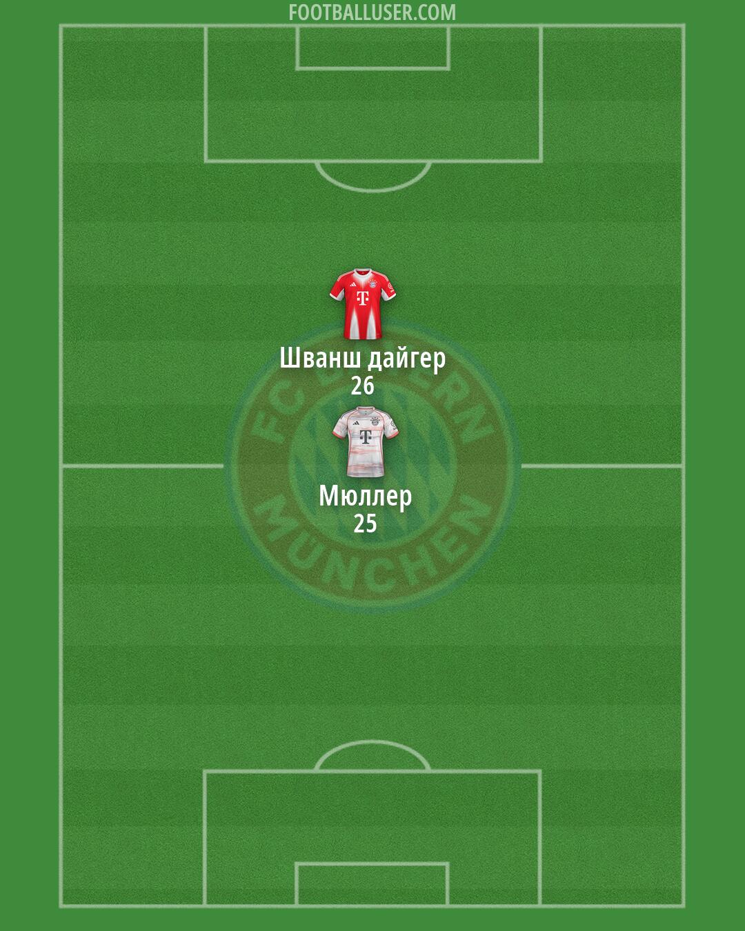 FC Bayern Formation 2026