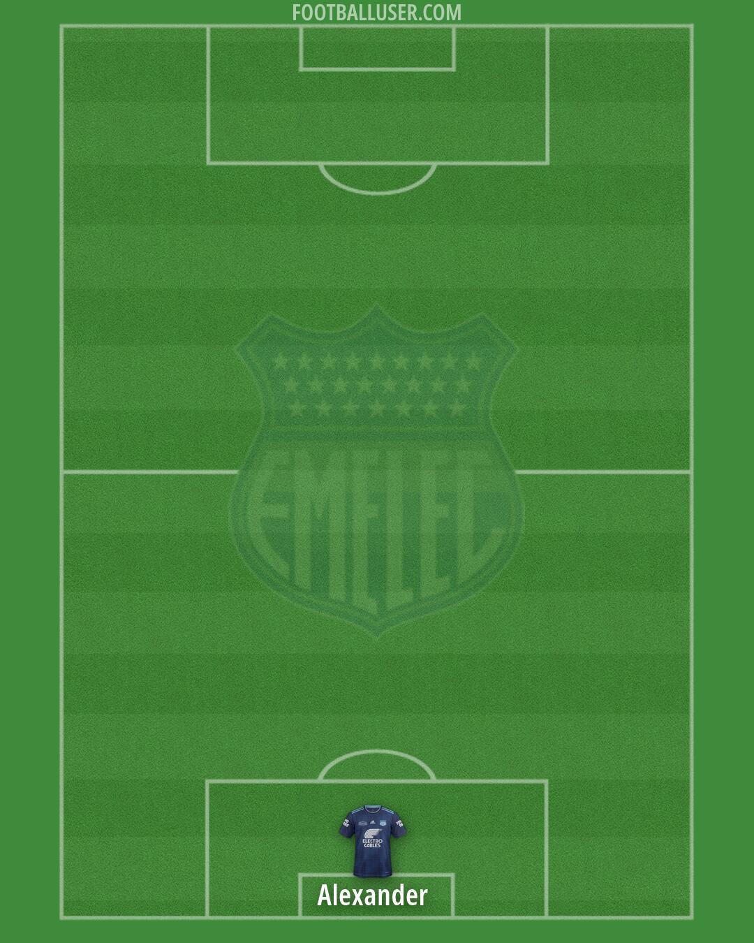 Emelec Formation 2026