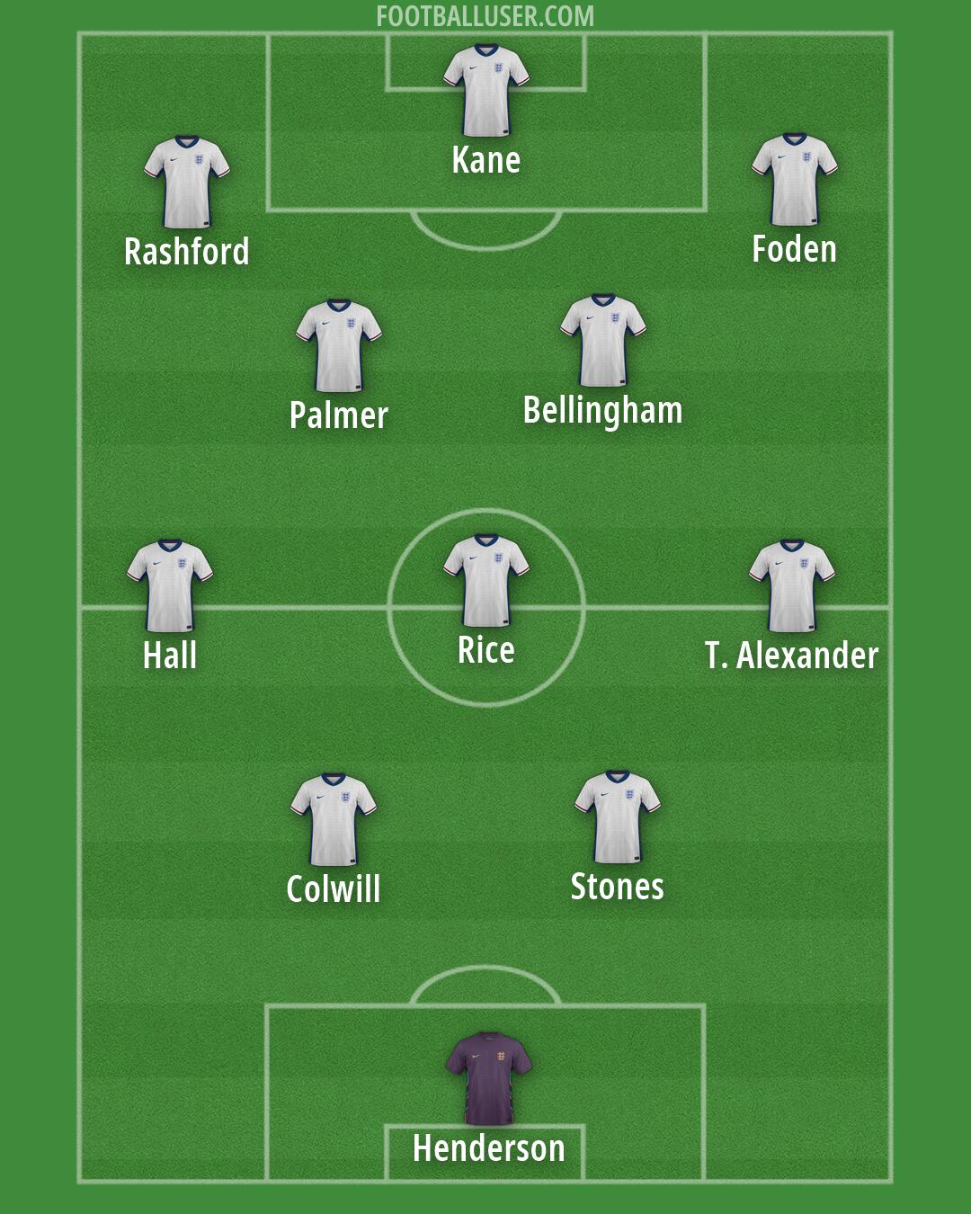 England Formation 2026