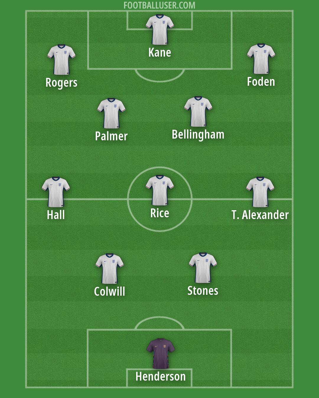 England Formation 2026