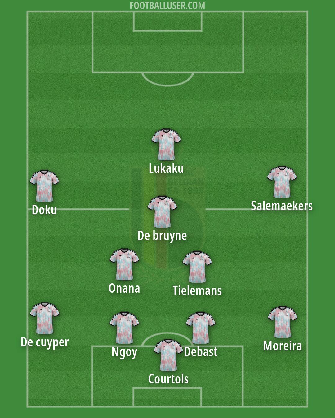 Belgium Formation 2026