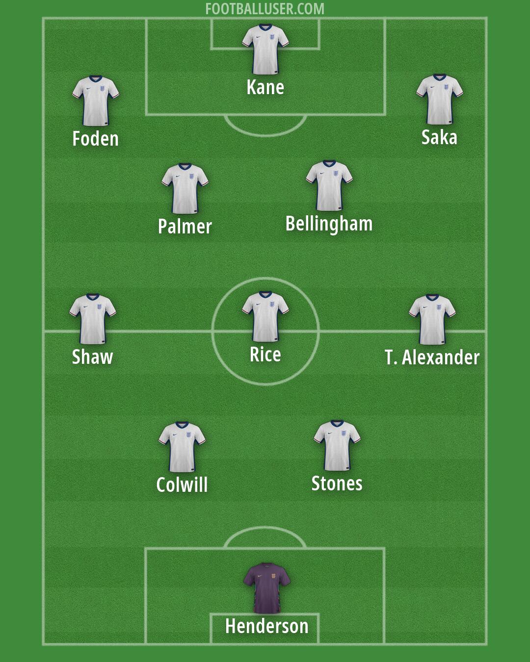 England Formation 2026