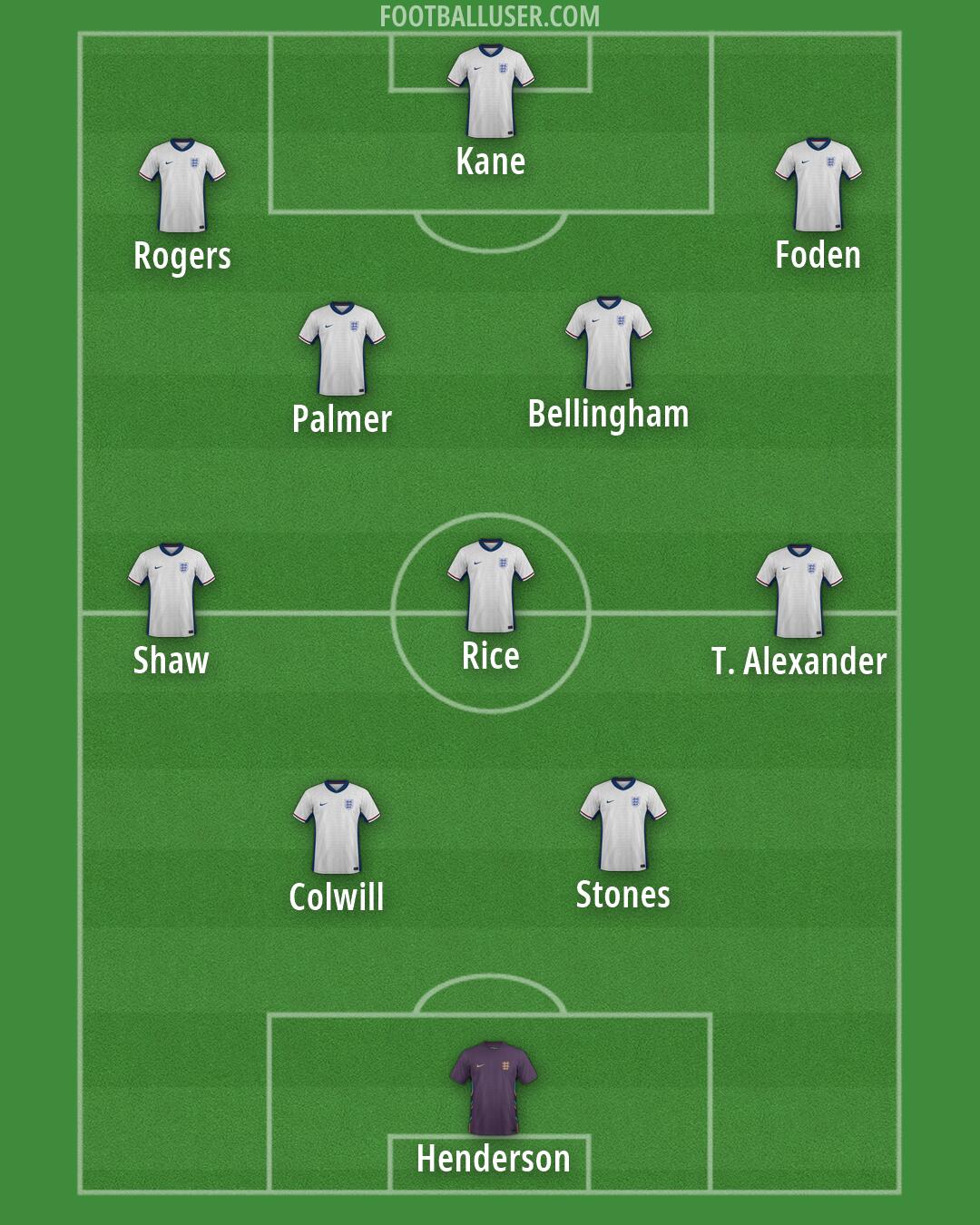 England Formation 2026
