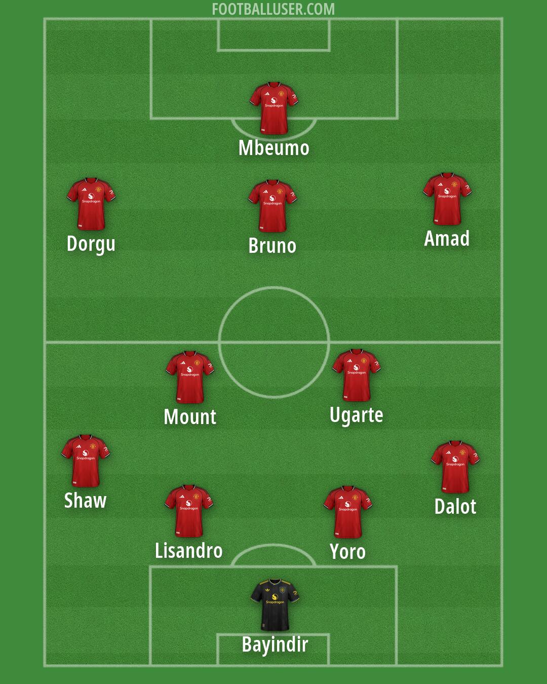 Man Utd Formation 2026