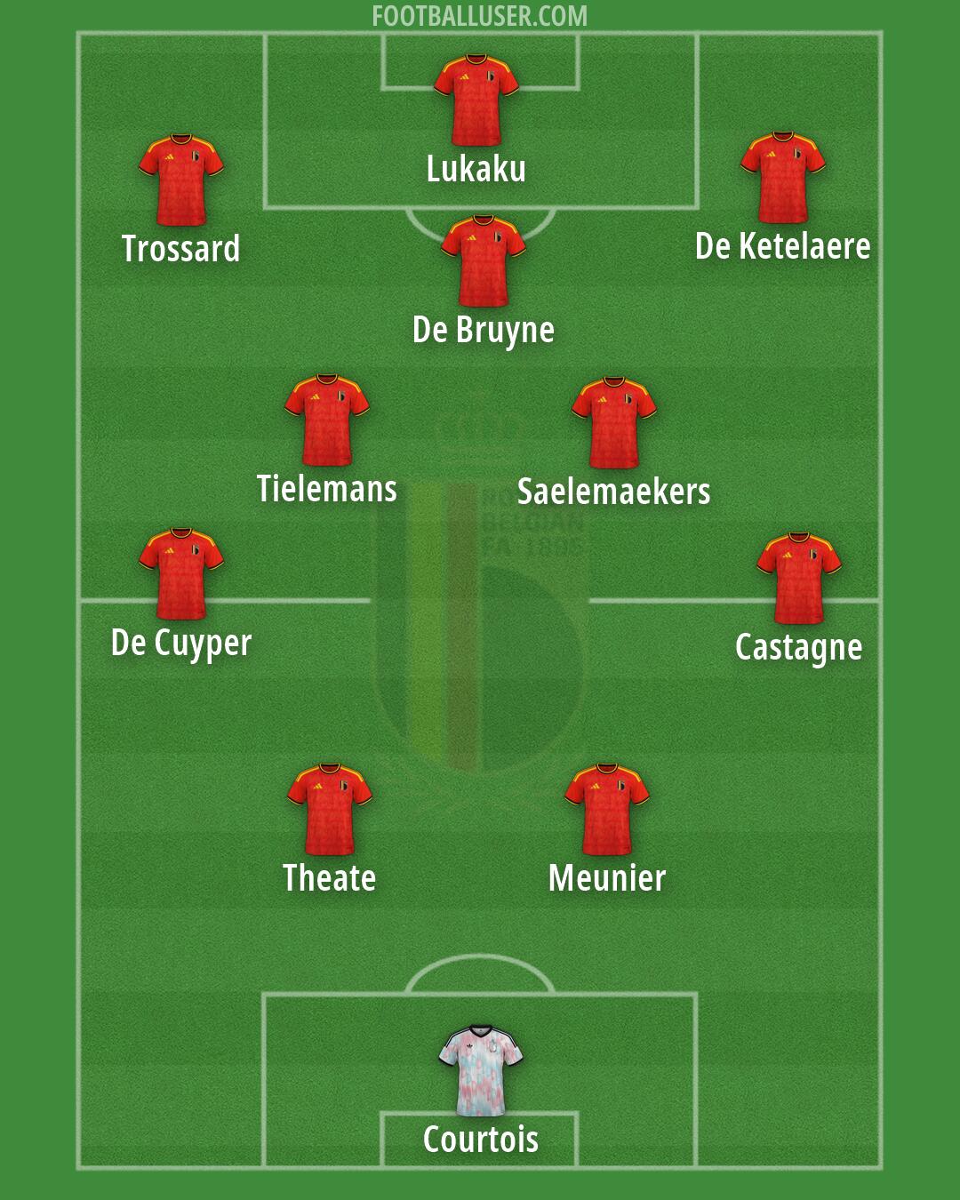 Belgium Formation 2026