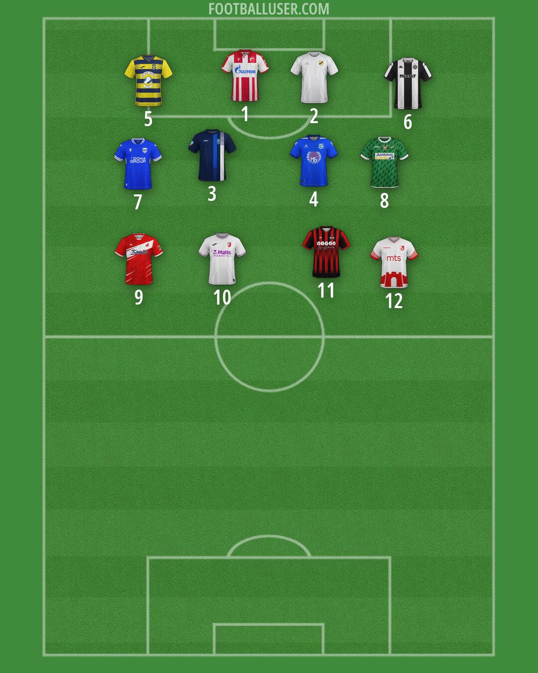 Custom Team Formation 2026