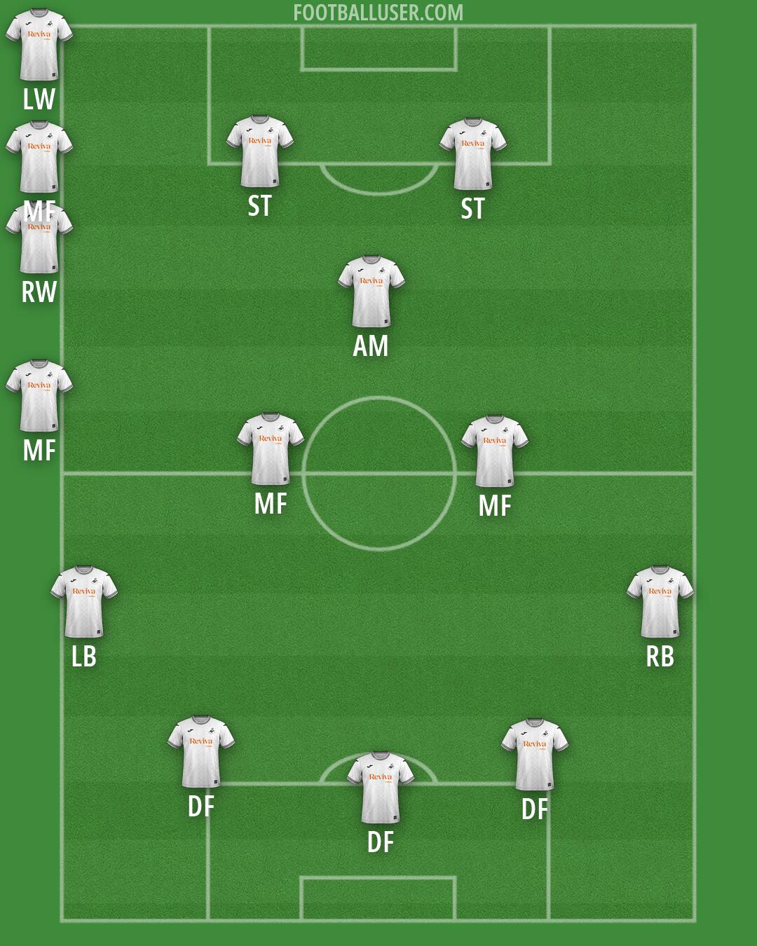 Swansea Formation 2026