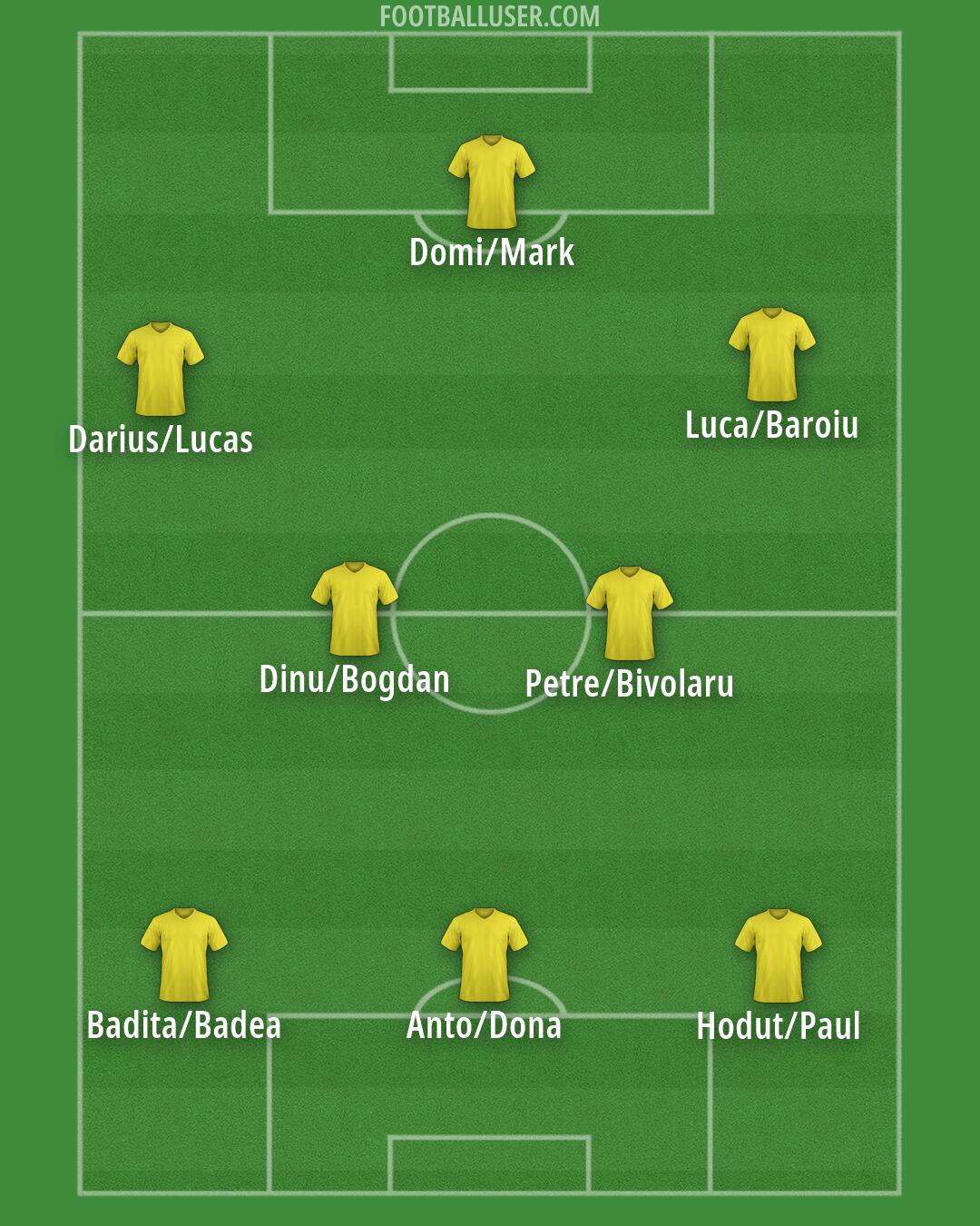 Custom Team Formation 2026