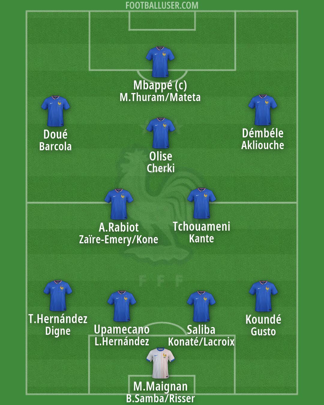 France Formation 2026