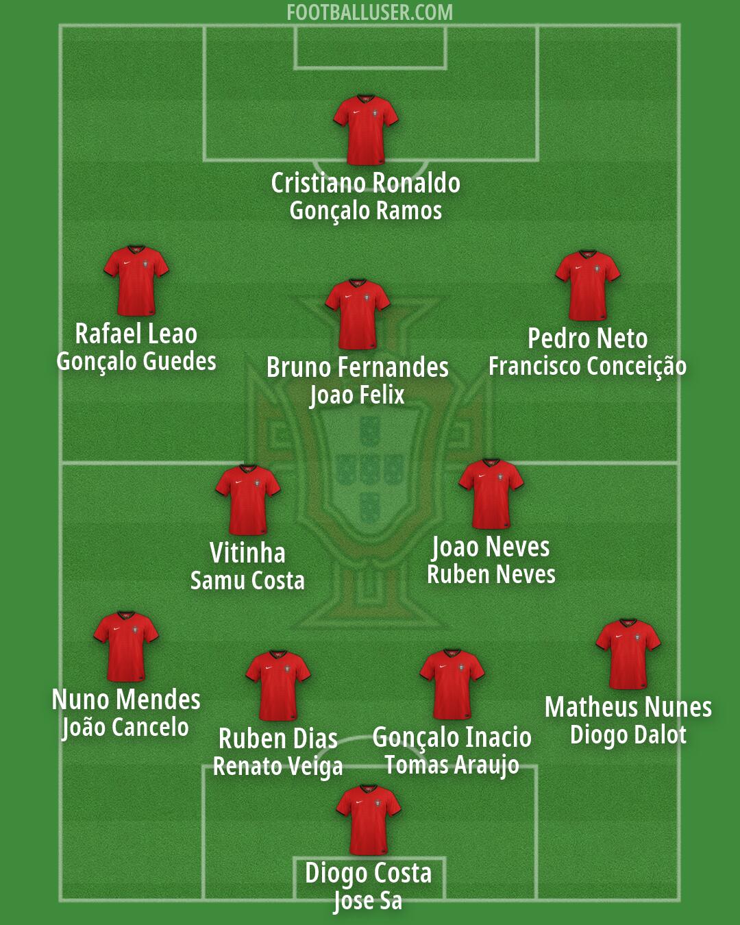 Portugal Formation 2026