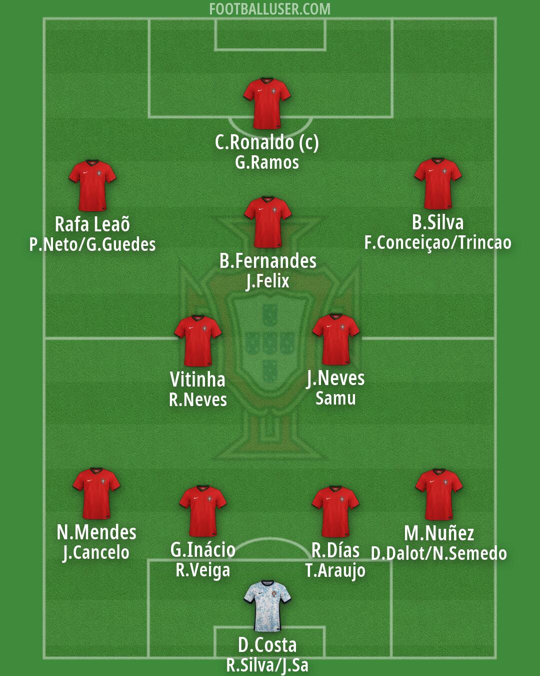 Portugal Formation 2026