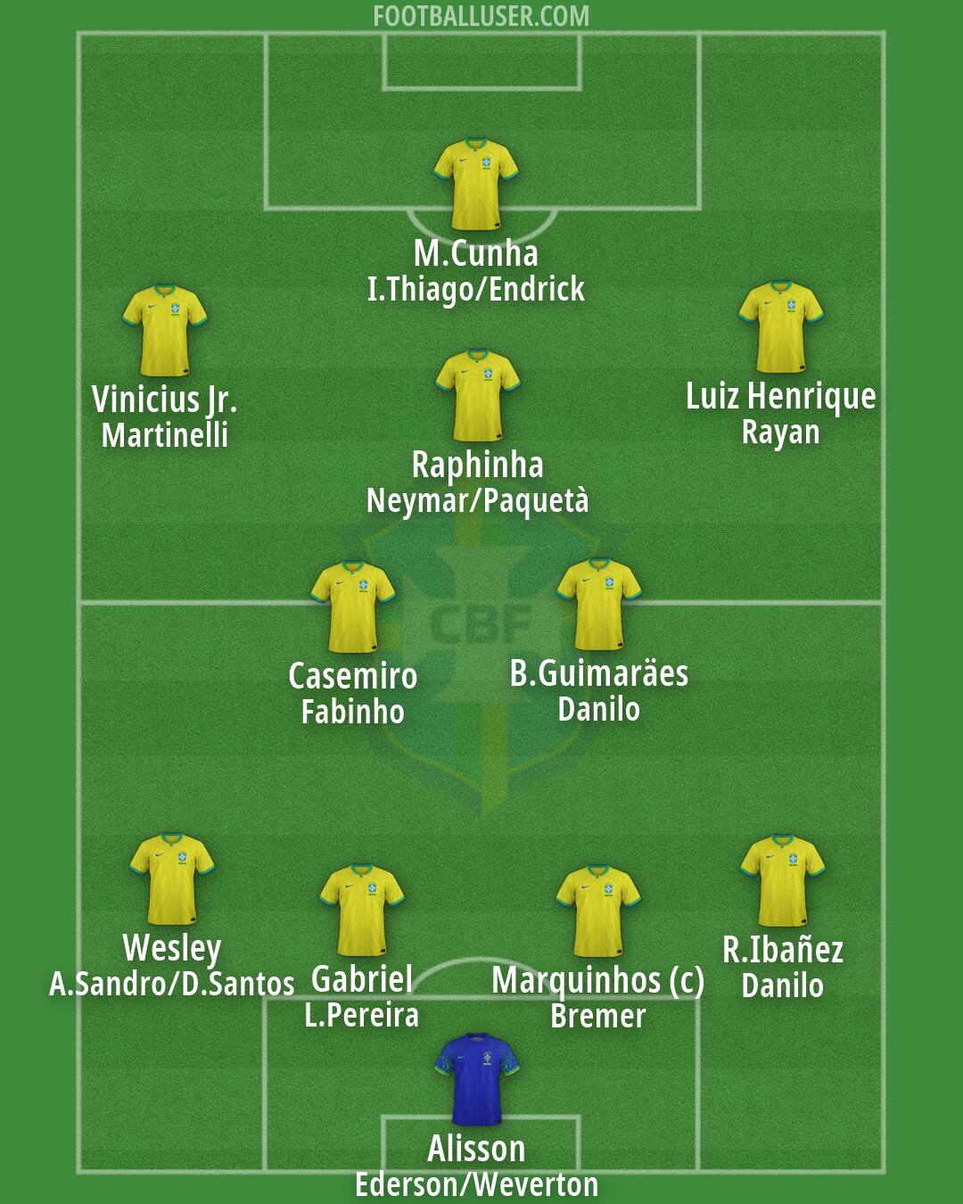 Brazil Formation 2026
