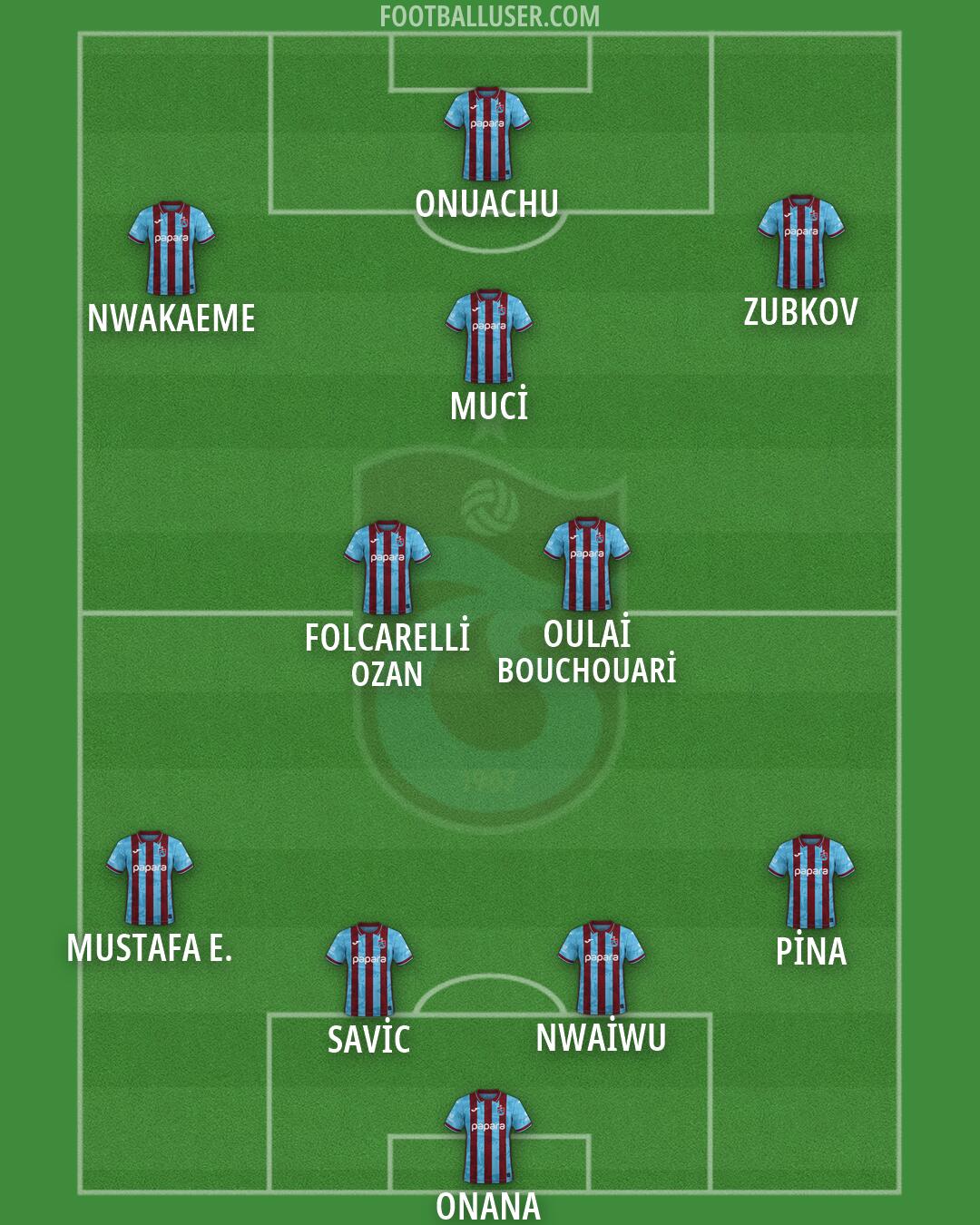 Trabzonspor Formation 2026